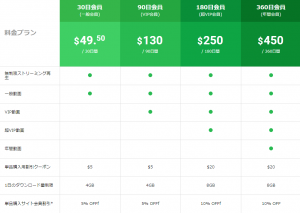 2017年7/12～未定 カリビアンコムから年間会員の料金が激安で提供中！！